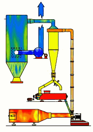 Sd2